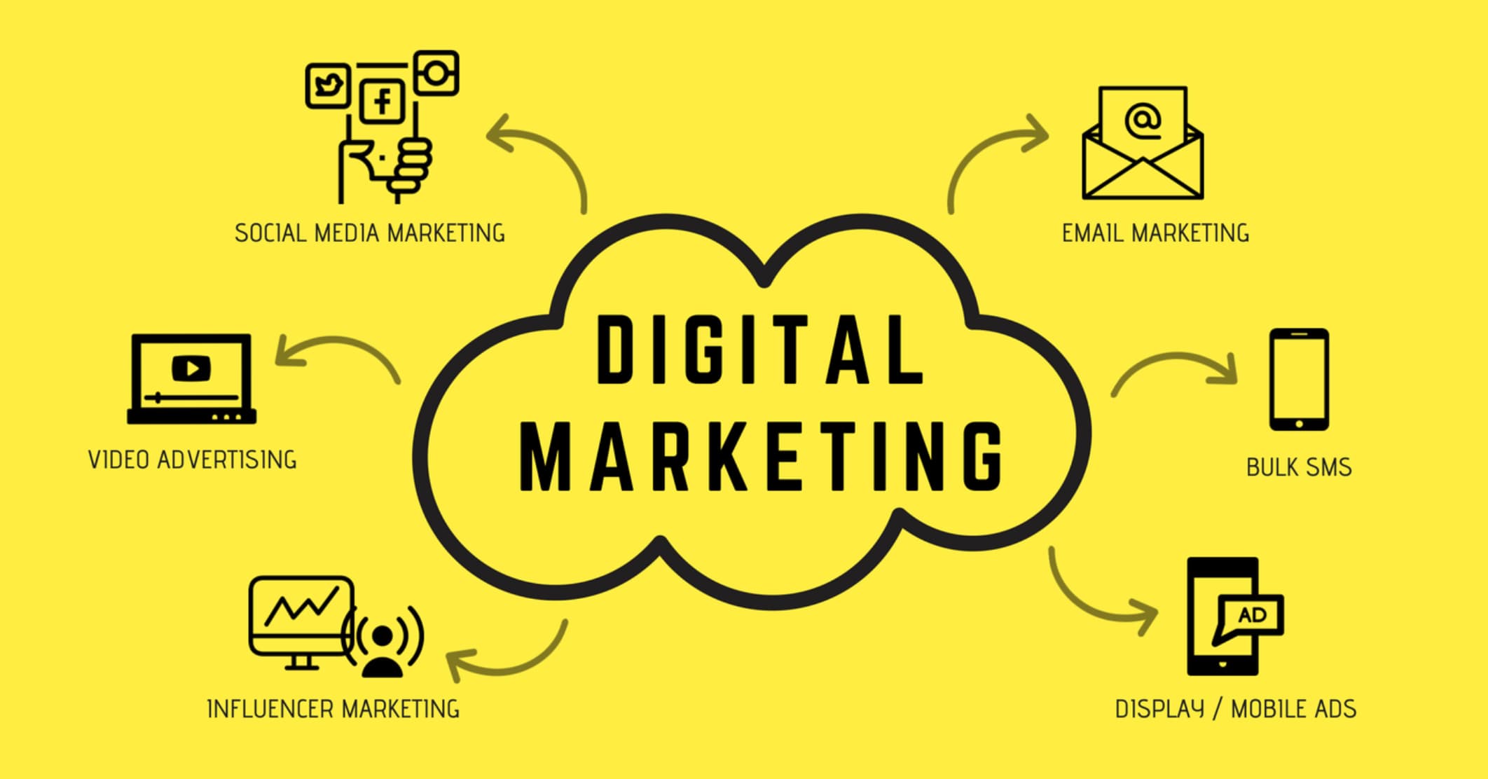 The Complete Guide to Digital Marketing